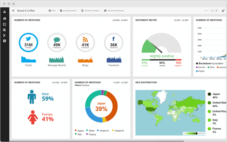 Outsourcing Social Media Marketing Services