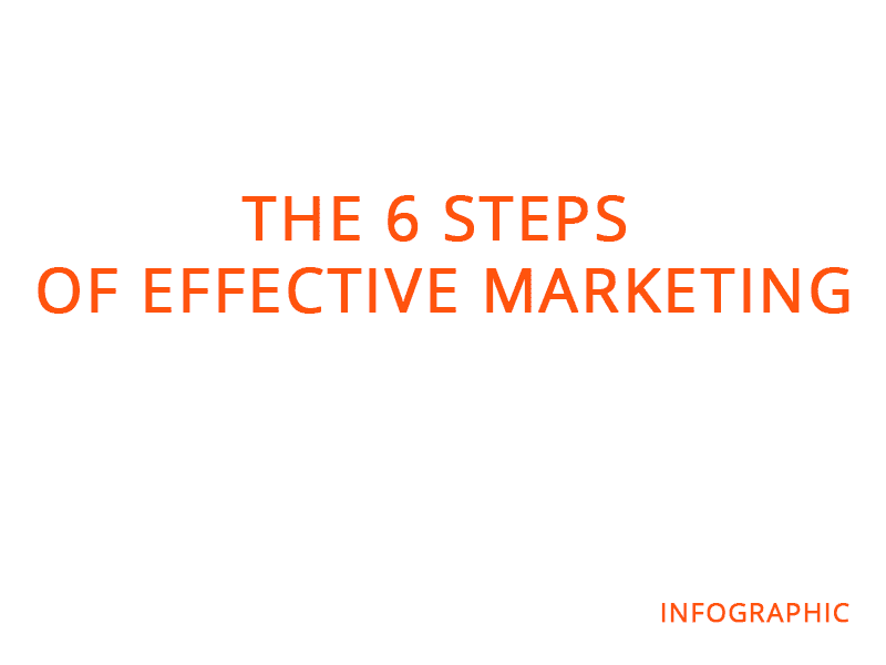  The 6 Steps of Effective Marketing