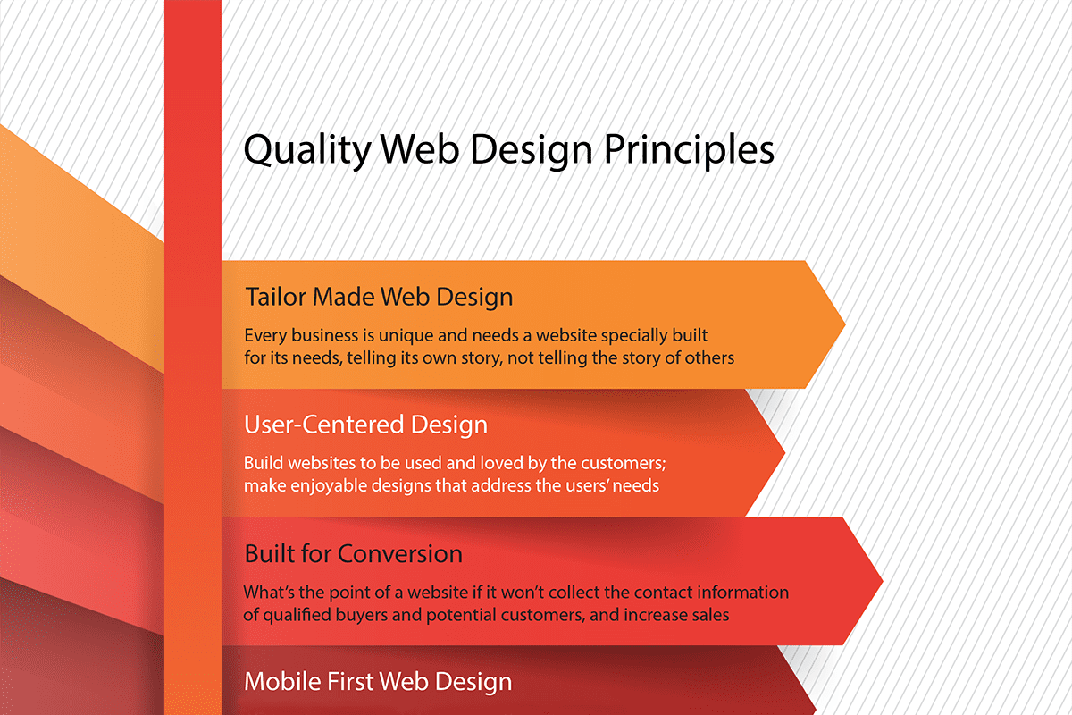 Quality Web Design Principles